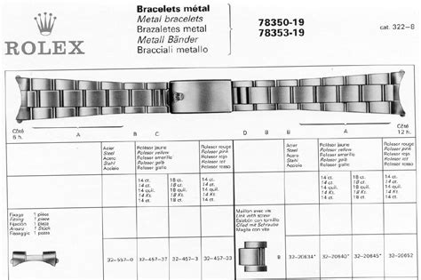 vintage Rolex bracelet link size